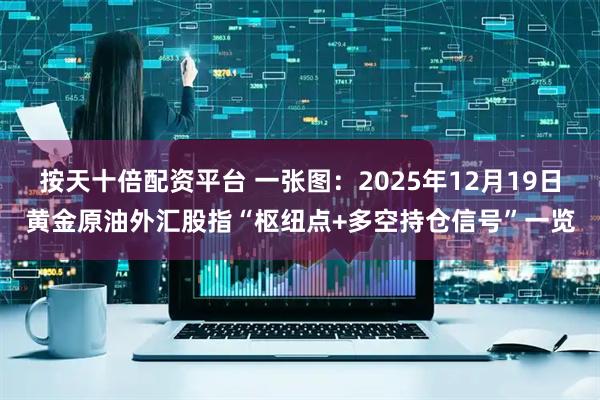 按天十倍配资平台 一张图：2025年12月19日黄金原油外汇股指“枢纽点+多空持仓信号”一览